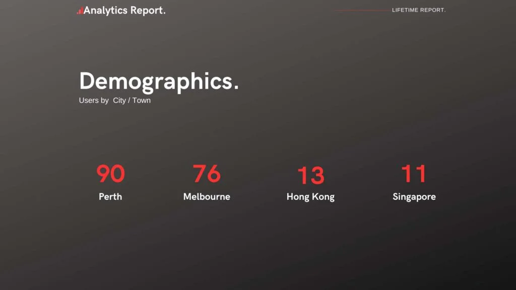 Vision-Pitch-Analytics-demographic